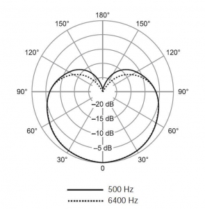 SHURE SV100-A динамический микрофон в Юрюзани
